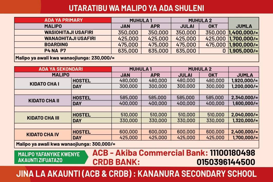 KANANURA SCHOOL FEES